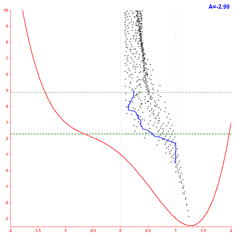 Peres lattice <x> hbar=0.2
